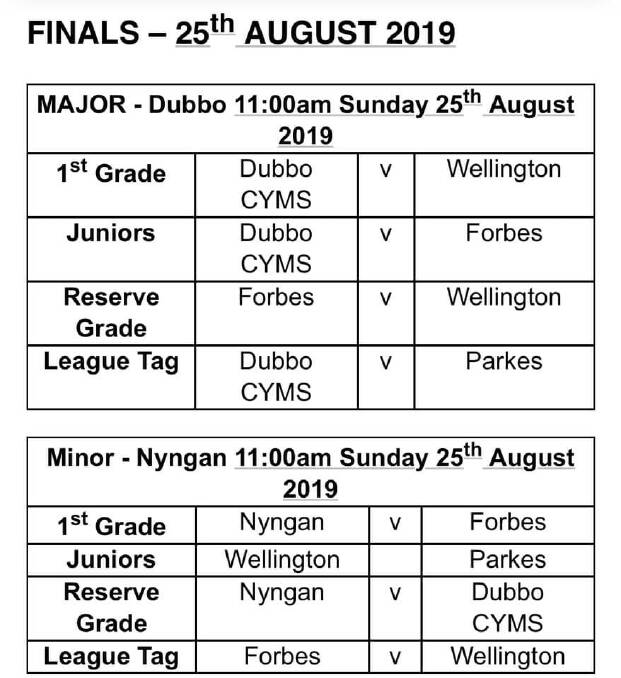 The updated schedule handed down to Group 11, drew criticism from some Wellington Cowboys supporters. Photo: Wellington Cowboys Facebook Page.